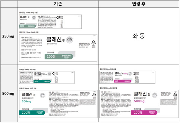 서울시약 "조제실수 유발 의약품 제보 받습니다"