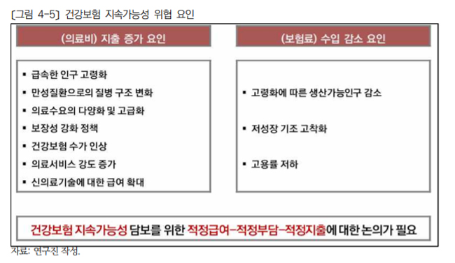 "밤샘 수가협상 환산지수 인상만으로 해결 안돼"