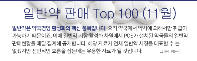'추워지니까'...판콜·판피린·테라플루 판매 '껑충'