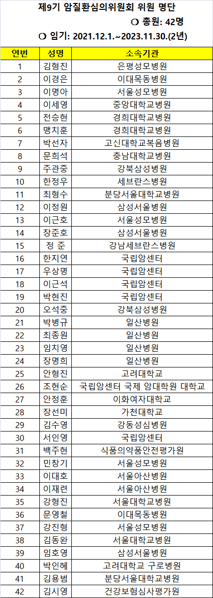 암질심 신임위원 42인 임명…위원장에 임호영 교수