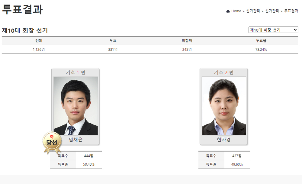 제10대 한약사회장에 임채윤 당선…7표차 신승