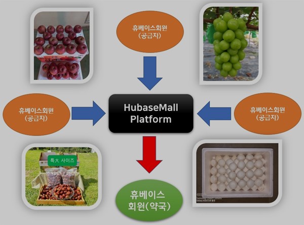 휴베이스 "회원 보증제품, 휴베이스몰에서 만나요"