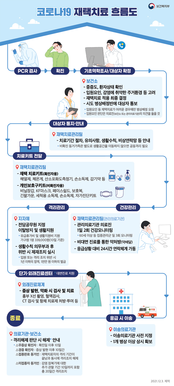 관악구 재택치료 전담공무원 210명…약 배송도 담당