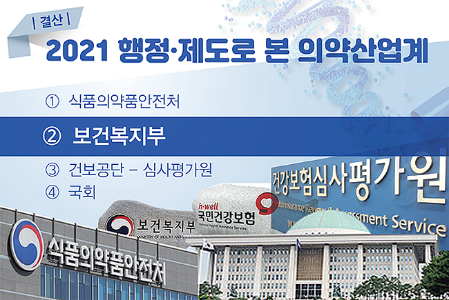 감염병 대응 속 보장성강화·약가규제 전방위 '파고'