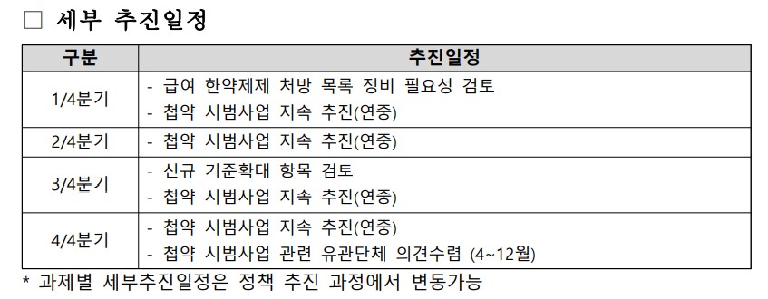 한방 급여확대 본격화…첩약 안전성·유효성 검토 착수