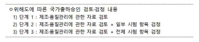 국가출하승인 조작 의약품, 위해도 최고단계 검정 강화