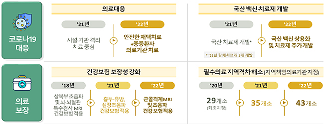 정부, 2022 신약 스마트 임상 구축…해외진출 지원 강화