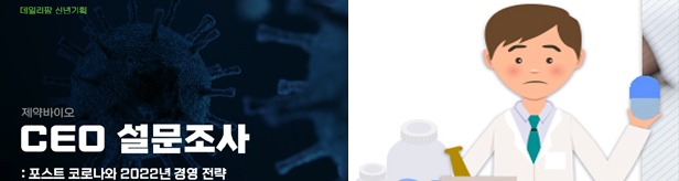 CEO 63% "영업·마케팅 역량 강화, 경쟁력 확대 1순위"