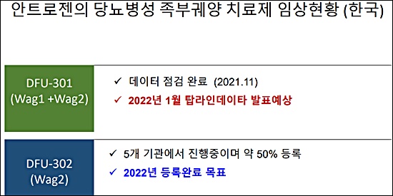 3상 결과 '카운트다운'…새해 R&D 성과 포문 열까