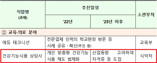 "소분건기식 위해 상담사 육성"...정부 계획에 약국 우려
