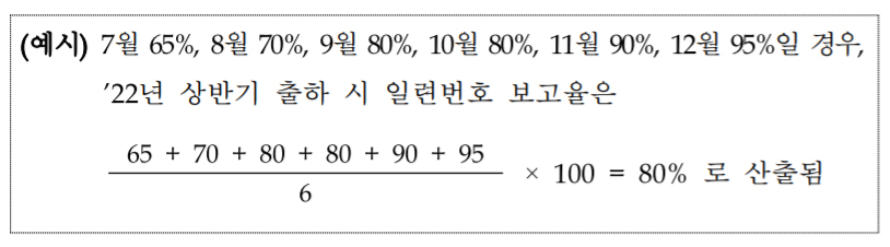 도매 일련번호 행정처분 보고율 75→80% 상향 조정