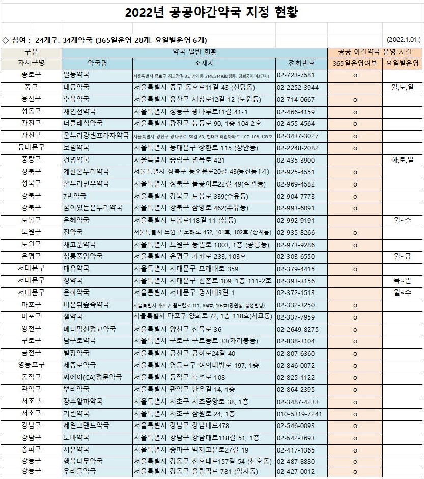 서울 공공야간약국 40개→34개 축소...심야 운영난 원인