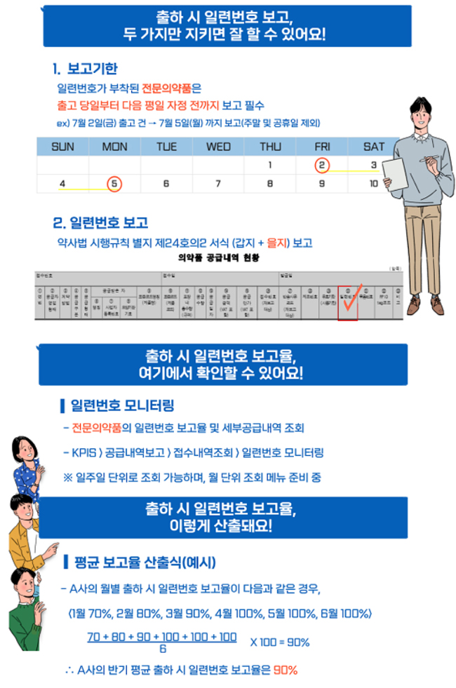 의약품 일련번호 보고…이것만 지키면 처분 피한다