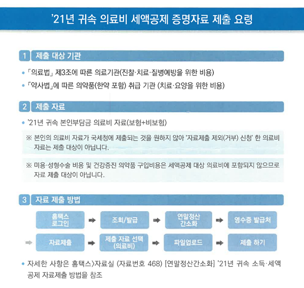 "세액공제 자료 제출하세요"…약국 13일까지 국세청으로