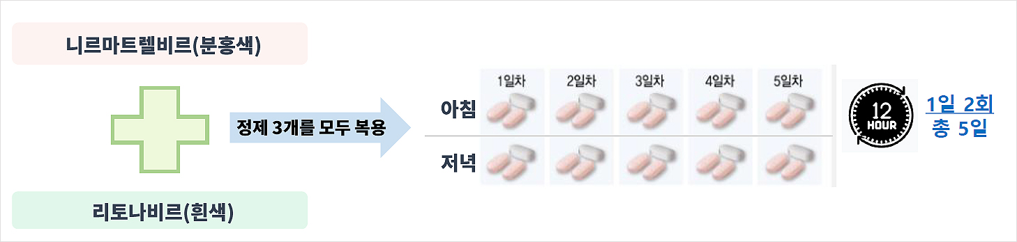 복약지도+행정부담 '코로나약' 조제수가 가산 유력