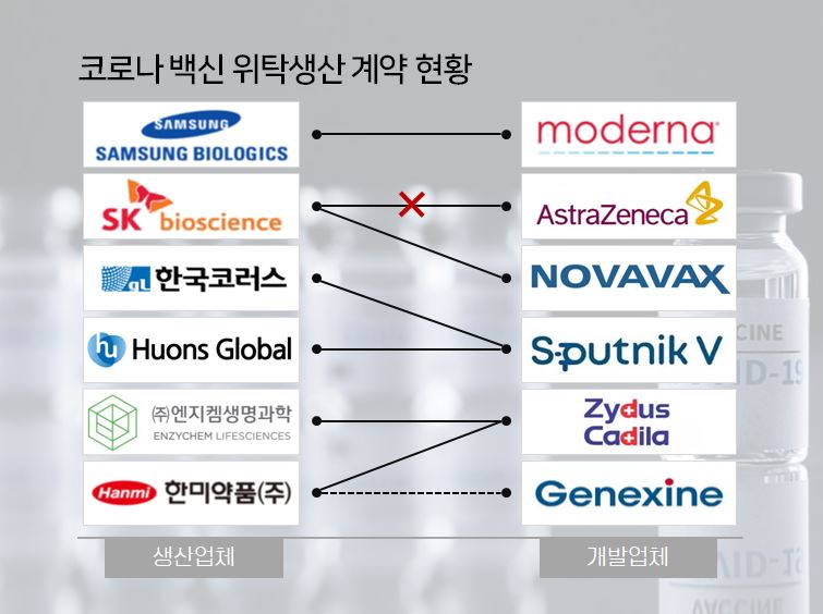 한미약품 또 가세...K-바이오, 코로나백신 5종 위탁생산