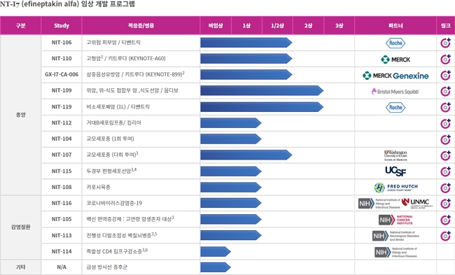 네오이뮨텍, 면역항암신약 코로나치료 임상 1건 철회