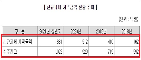 씨엔알리서치, 100명 채용…1022억 수주잔고의 힘