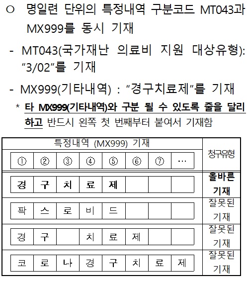 '팍스로비드' 약국 청구는 내달 1일부터 가능