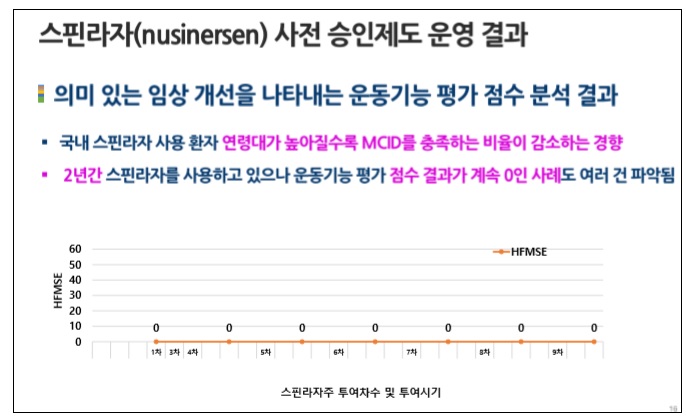 초고가 원샷치료제 급여하려면..."효과없는 환자관리 필요"