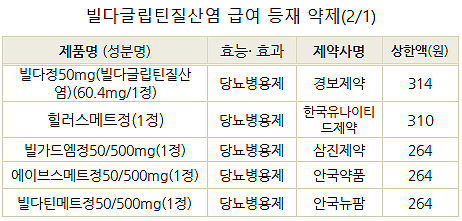 가브스 특허 발목잡힌 제네릭 등 5품목, 내달 급여등재