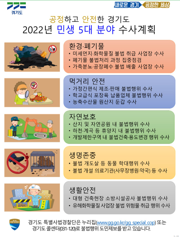 경기도 "사무장병원·약국 연중 수사"…전담팀 운영