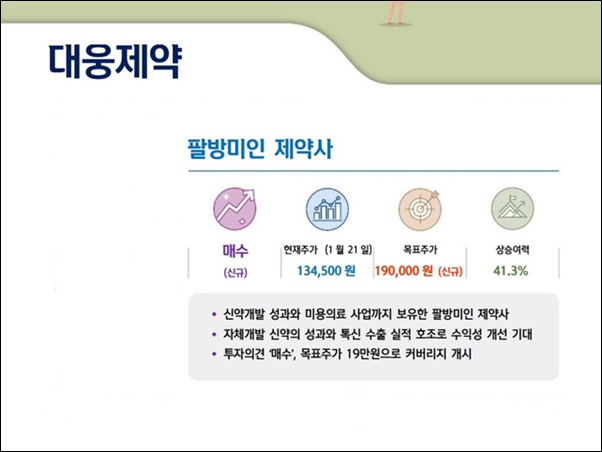 대웅, 펙수프라잔·나보타 수출 호조...R&D 역량 굳건