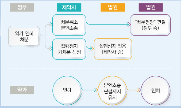 정부-제약계, 약가인하 환수·환급 법안 입장차 팽팽