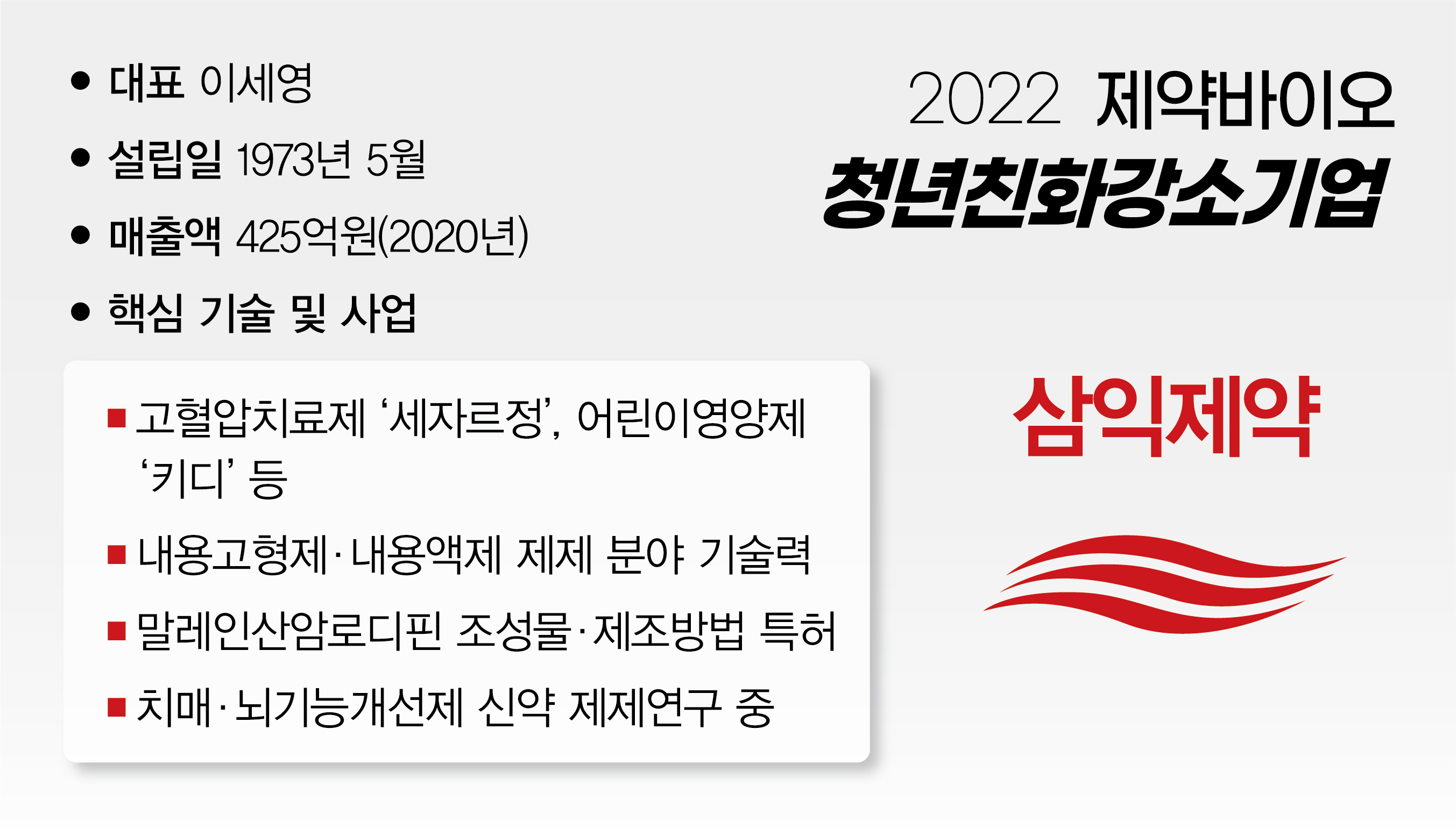 직원 절반이 '2030'…삼익제약의 청년친화 경영 