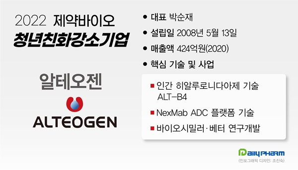 '수평적인 의사소통'…알테오젠 R&D 인재육성 노하우