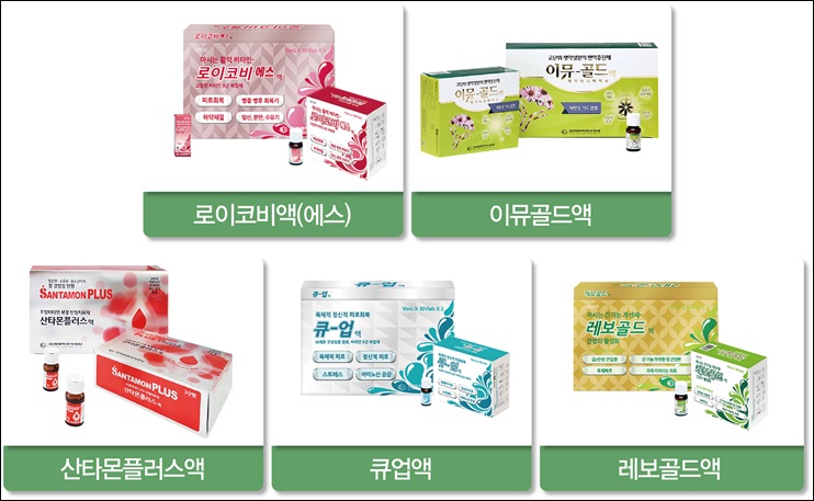 고려제약 '앰플형 일반약 시리즈' 스테디셀러 순항
