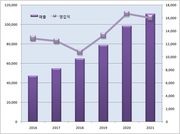 휴메딕스, 첫 매출 1천억 돌파...필러·보툴리눔 호조