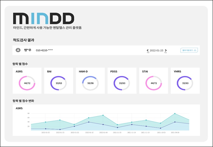 와이브레인, 정신과 전용 무료 척도검사 플랫폼 런칭