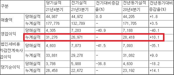 'CNS 강자' 환인제약, 영업익 첫 300억 돌파