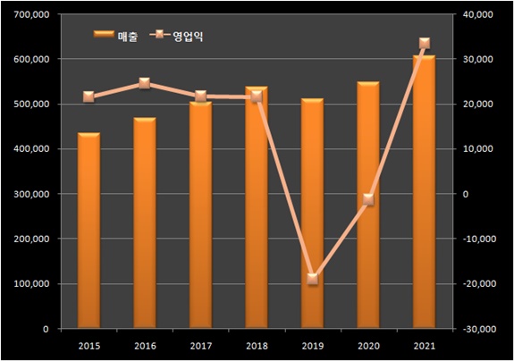 JW중외제약, 12년만에 영업익 최대...'전문약 사업 선전'