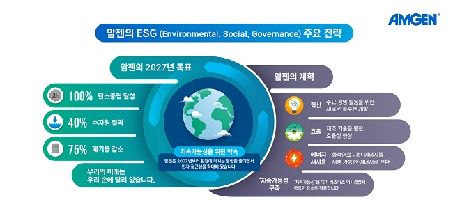암젠 "업무 차량 전기차 전환 시 보조금 지급"