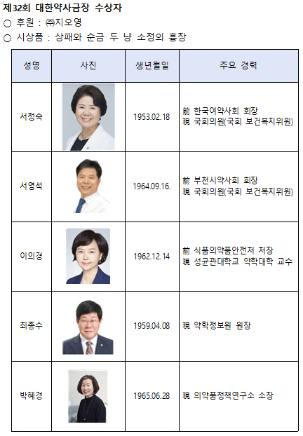 올해 약사금장·약연상·약사금탑 영광의 수상자는?
