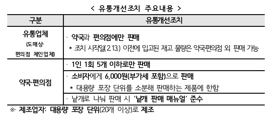 식약처, 오늘부터 약국·편의점 검사키트 판매 현장점검