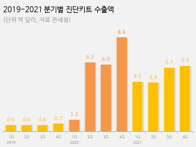 코로나 2년....씨젠 11배↑·휴마시스 35배↑·피씨엘 1200배↑ 