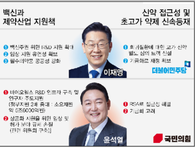 바이오 규제 완화 한목소리…고가약 신속등재 시각차