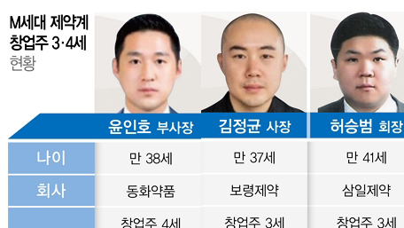 제약 30대 오너3·4세 경영 전면 배치...세대교체 눈길
