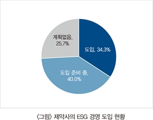 한미약품·동아쏘시오·일동제약...ESG 우수기업 비결은