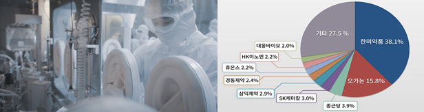 불순물 파동 회수 '로사르탄 제제', 시장 복귀 잰걸음