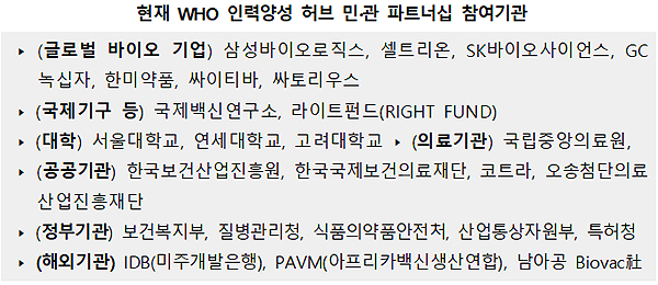 한미·GC녹십자 등 국제 백신·바이오약 개발 교육한다