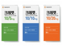 대웅, 크레젯 10/2.5mg 저용량 허가신청…한미 이어 두번째