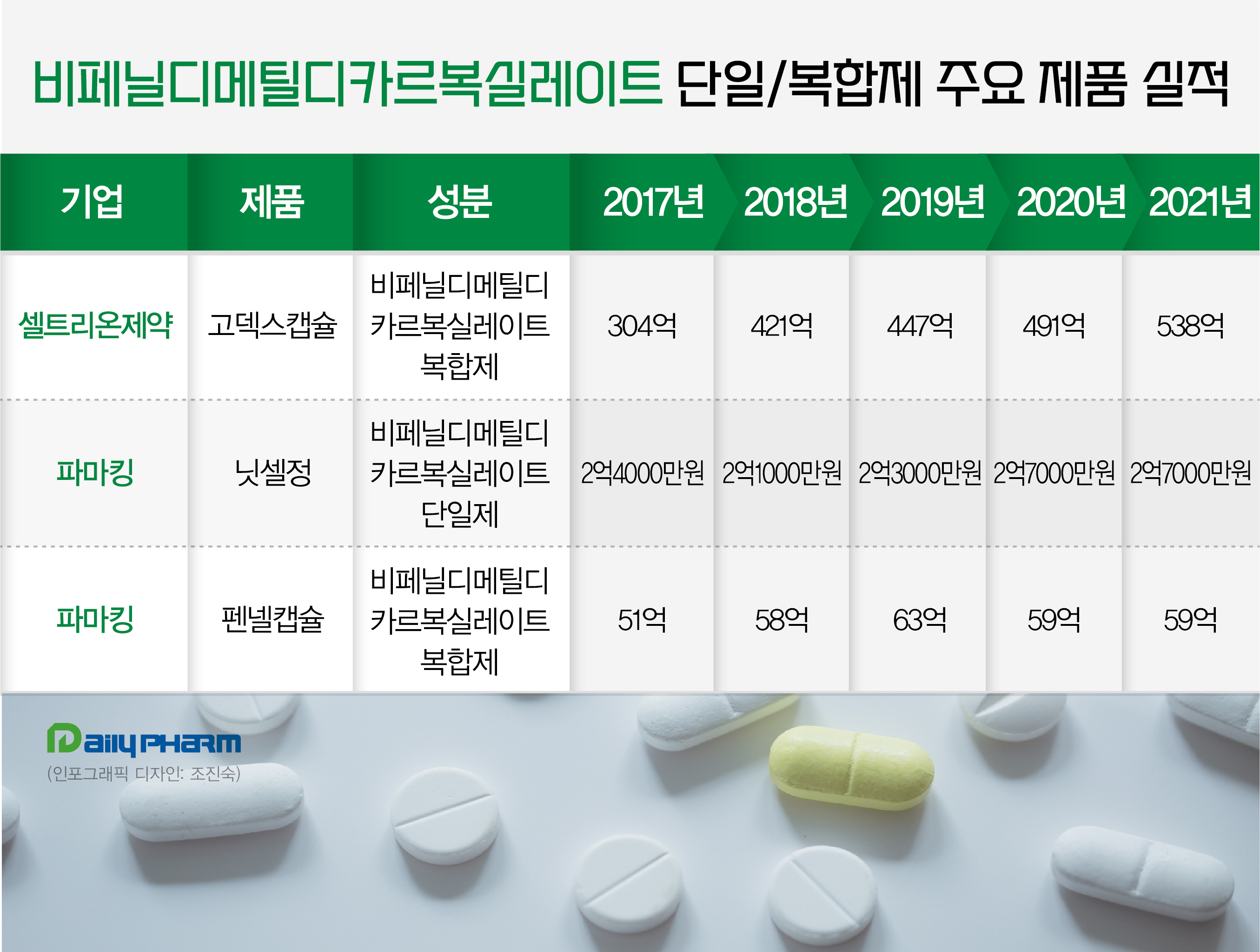 고덱스 재평가 확정, 단일·복합제 시장 판도변화 올까