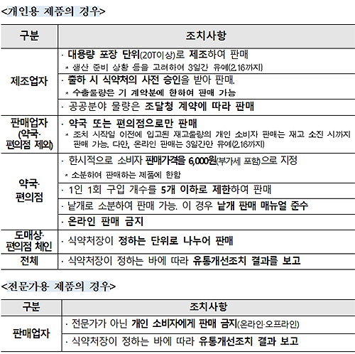 식약처, 약국·편의점 자가키트 6천원제 한달 연장