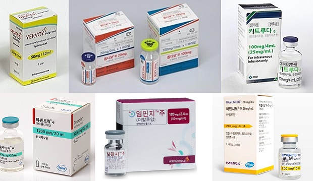면역항암제 7년 만에 4천억 돌파...티쎈트릭·임핀지 부상