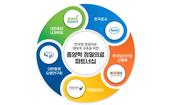 한국로슈, 한국형 정밀의료 생태계 구축 나선다