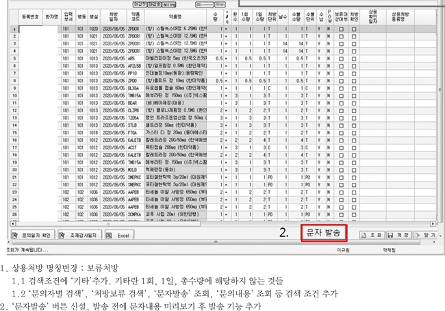 병원약사, 휴대폰 문자로 의사와 소통...처방중재 효과